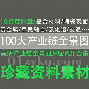 100大产业链高清全景图全行业报告JPG/PDF百度网盘资源,包含复合材料/陶瓷表面/贵金属/军民融合/氧化铝/轨道交通……等百大行业