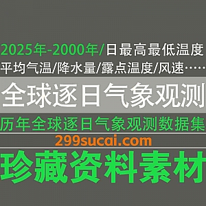 2025年-2000年GSOD全球逐日气象观测数据集CSV格式电子版2.28G网盘资源合集,包含日最高最低温度/平均气温/降水量/风速…等