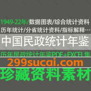 1949-2022年中国民政统计年鉴资料合集