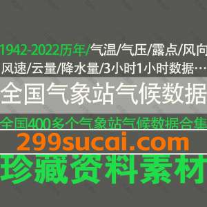 中国气象站气候数据历年合集