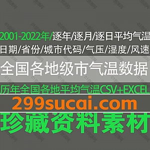2001-2022年全国各地级市气象数据CSV+EXCEL格式网盘资源合集,包含各地区逐日/逐月/逐年平均气温/日照/降水/风速/湿度…等数据
