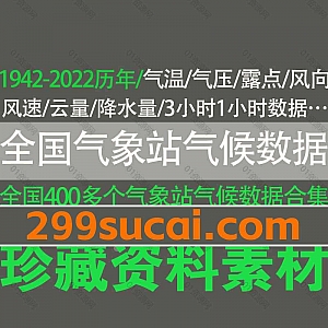 1942-2022年历年全国400多个气象站气候数据1.4G百度网盘资源合集(由公开数据整理),包含气温/气压/风向/风俗/云量/降水量/露点…等数据