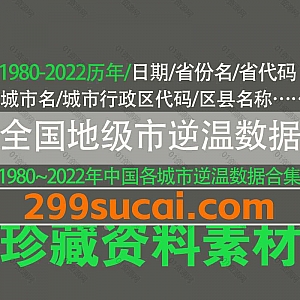 1980-2022年全国各地级市每日逆温数据excel格式电子版合集,包含日期/省份名/省代码/城市名/城市行政区代码/近地层的平均数据…等指标